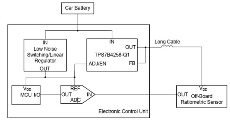 Application Circuit Diagram - Texas Instruments TPS7B4258-Q1 Low-Dropout (LDO) Regulator